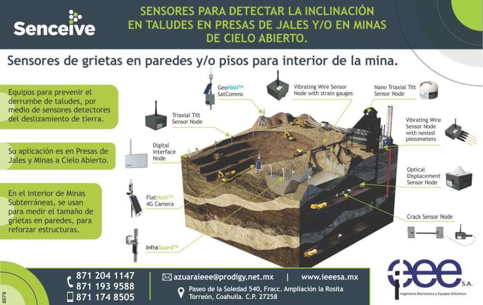 Sensores de grietas en paredes y/o pisos, para interior de la mina. Equipos para prevenir el derrumbe de Taludes. Aplicacion en Presas de Jales y Minas a cielo abierto, en interior mide grietas. Sensores de grietas en paredes y/o pisos, para interior de la mina. Equipos para prevenir el derrumbe de Taludes. Aplicacion en Presas de Jales y Minas a cielo abierto, en interior mide grietas.